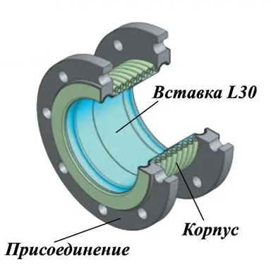Ayvaz DN 25-300 Компенсатор сильфонный фланцевый с внутренней вставкой КВиП в Новосибирску