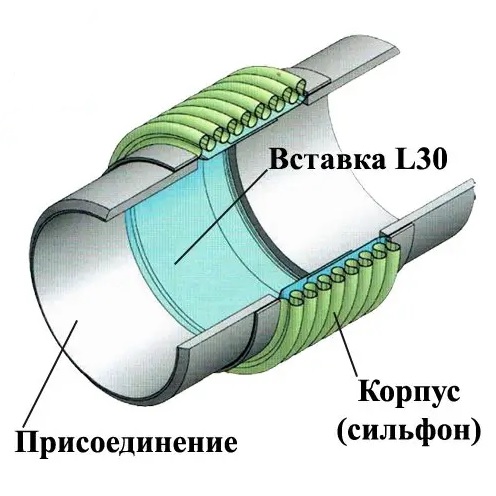 Ayvaz L30 DN 25-300 Сильфонный компенсатор под приварку с внутренней вставкой КВиП в Новосибирску