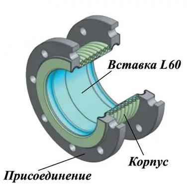 Ayvaz L60 DN 50-300 Компенсатор сильфонный фланцевый с внутренней вставкой КВиП в Новосибирску
