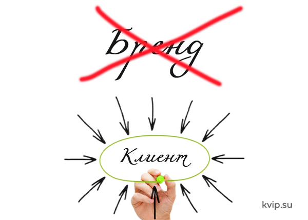 Клиентоориентированность Клиентоориентированность