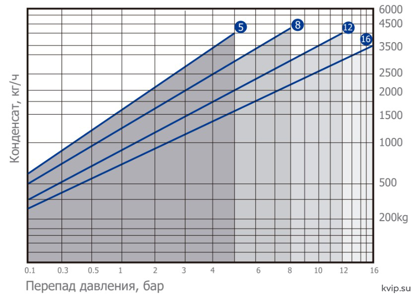 BFST40 Пропускная способность BFST40 Пропускная способность
