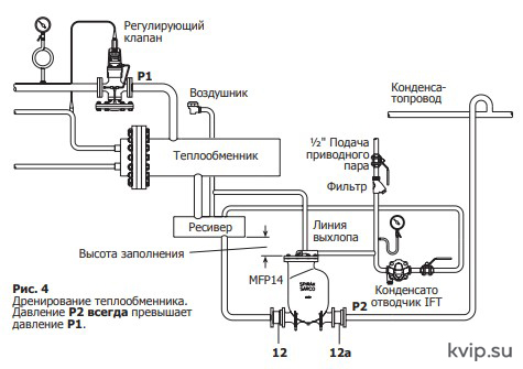 Дренирование теплообменника Дренирование теплообменника