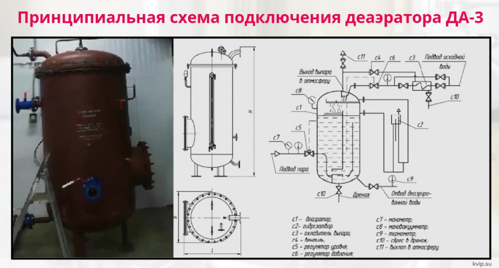 Деаэратор Деаэратор