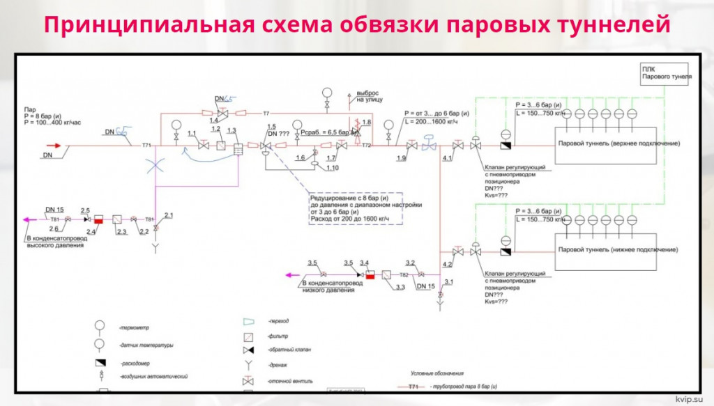 Принципиальная схема обвязки паровых туннелей