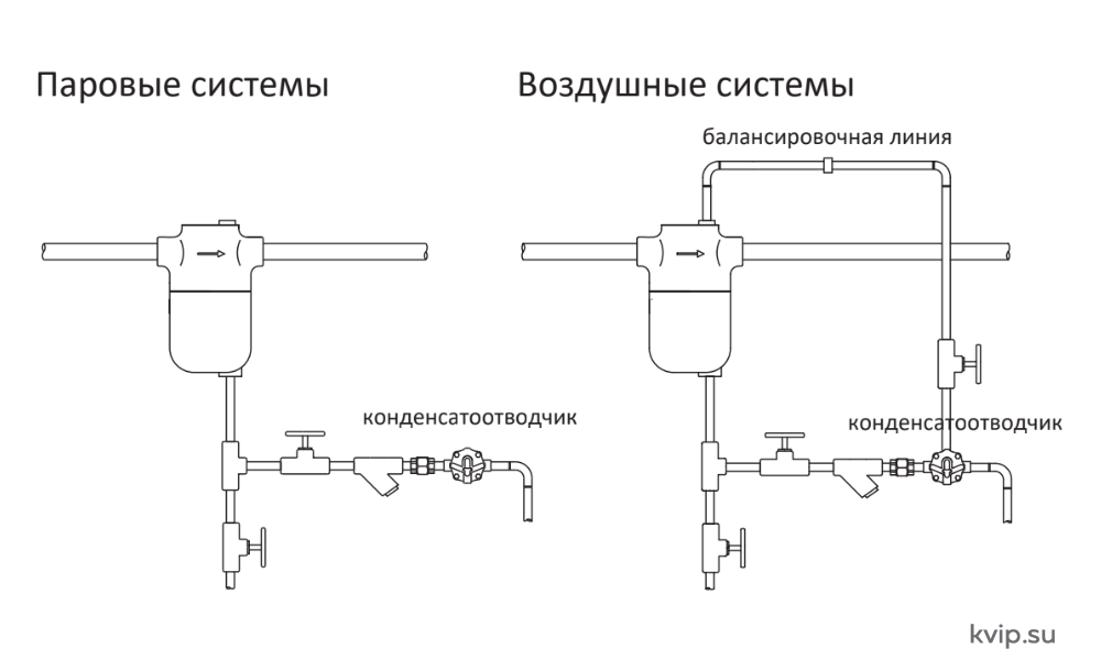 Паровые и воздушные системы сепараторов_SD