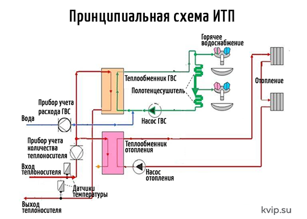 ИТП схема