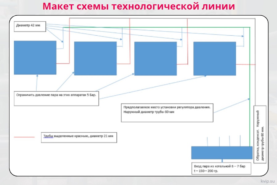 Макет схемы технологической линии Талдомской Меховой Фабрики.jpg