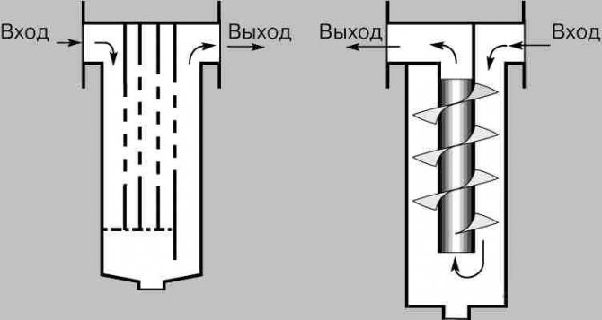 Что нужно знать о сепараторах пара