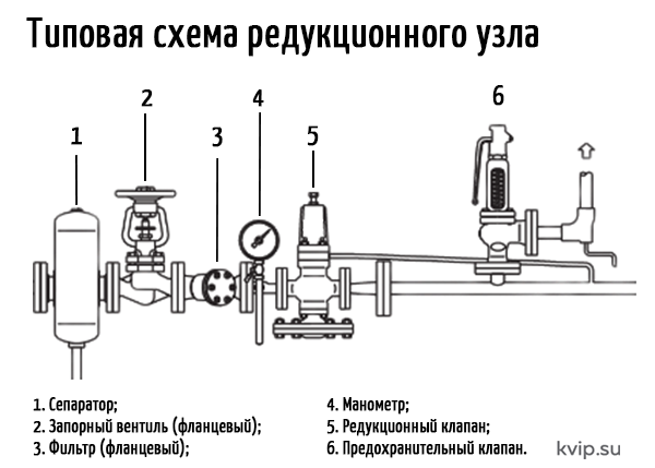 Схема редукционного узла