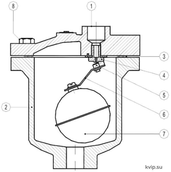 ADCA AE16 Воздухоотводчик автоматический для жидкостных систем DN15-25_Р2