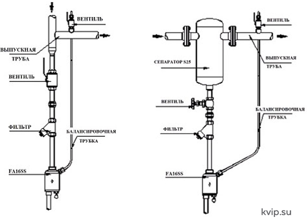 ADCA FA16SS DN12-34 DN15-20 конденсатоотводчик для сжатого воздуха (из нержавеющей стали)_Р2