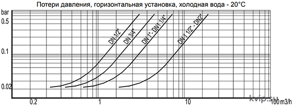 ADCA RT25 клапан обратный_Р3