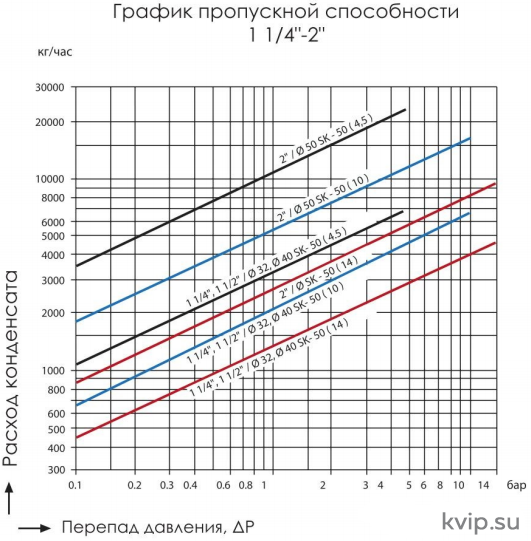 AYVAZ SK-50 1 14-2 Поплавковый конденсатоотводчик со встроенным воздушником AYVAZ SK-50 1 14-2 Поплавковый конденсатоотводчик со встроенным воздушником