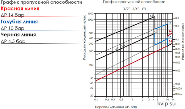 AYVAZ SK-51 поплавковый конденсатоотводчик_Р2 AYVAZ SK-51 поплавковый конденсатоотводчик_Р2