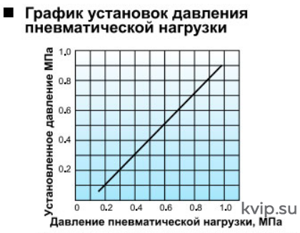Yoshitake GP-1000AS Клапан редукционный для пара Yoshitake GP-1000AS Клапан редукционный для пара