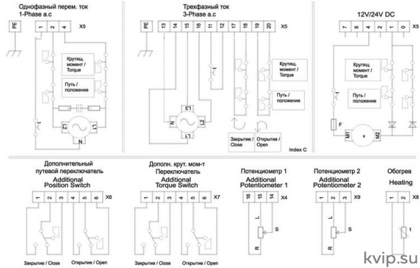 PSQ 1002 Электропривод четвертьоборотный