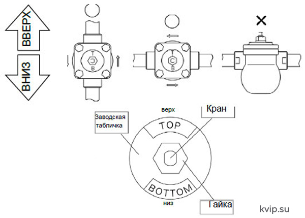 Yoshitake TSF-11 Поплавковый конденсатоотводчик_Р2 Yoshitake TSF-11 Поплавковый конденсатоотводчик_Р2
