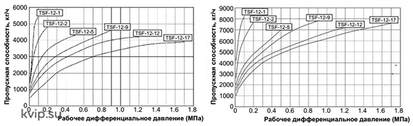 Yoshitake TSF-12 Конденастоотводчик поплавковый_Р3 Yoshitake TSF-12 Конденастоотводчик поплавковый_Р3