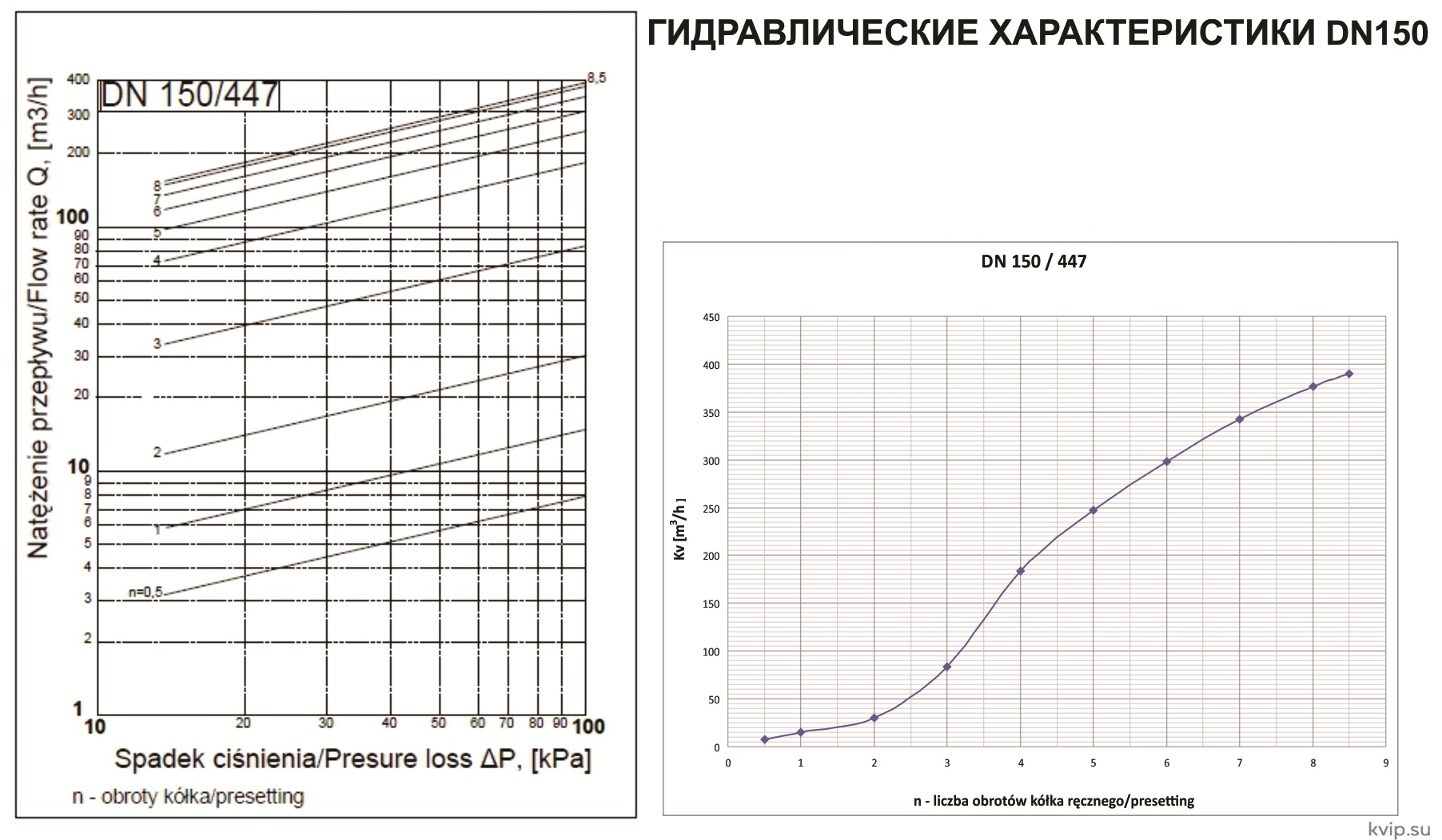 Zetkama 447 Клапан балансировочный