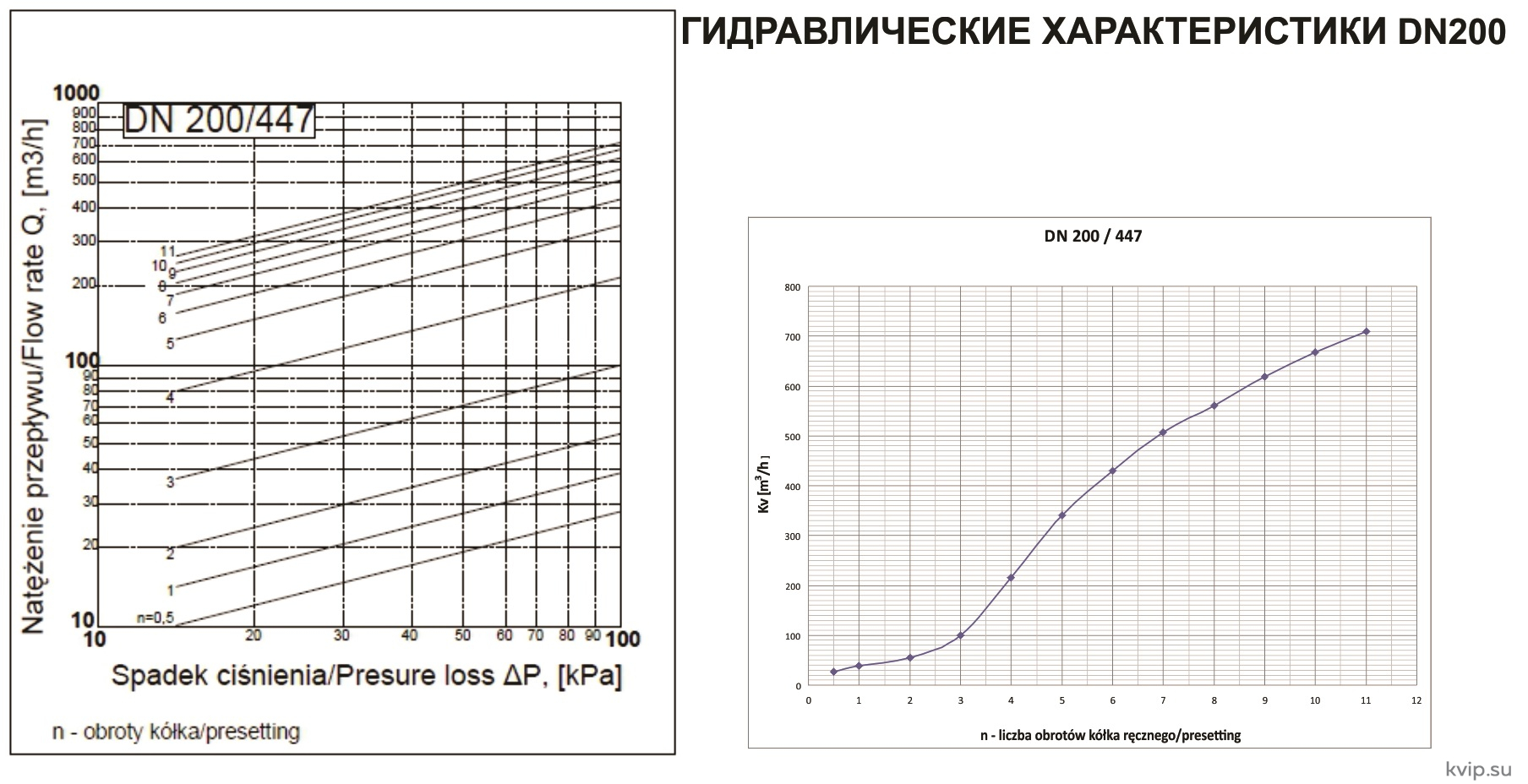 Zetkama 447 Клапан балансировочный