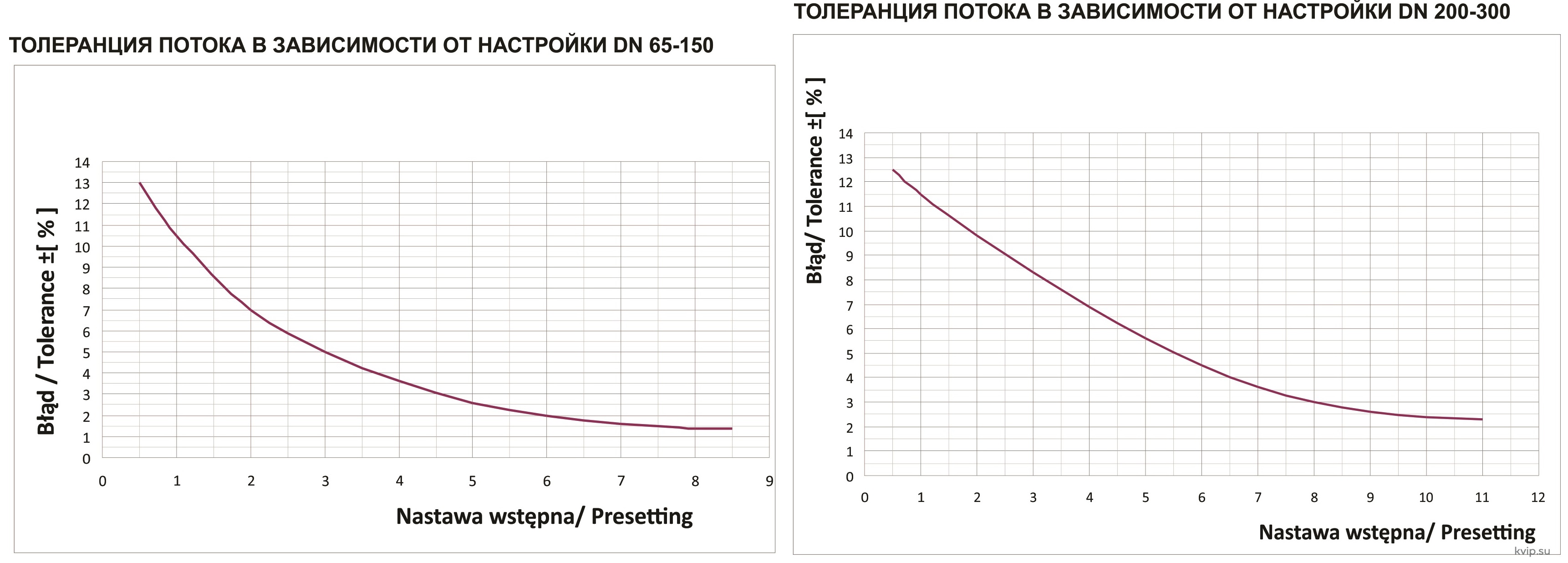 Zetkama 447 Клапан балансировочный