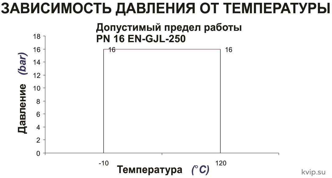 Zetkama 447 Клапан балансировочный