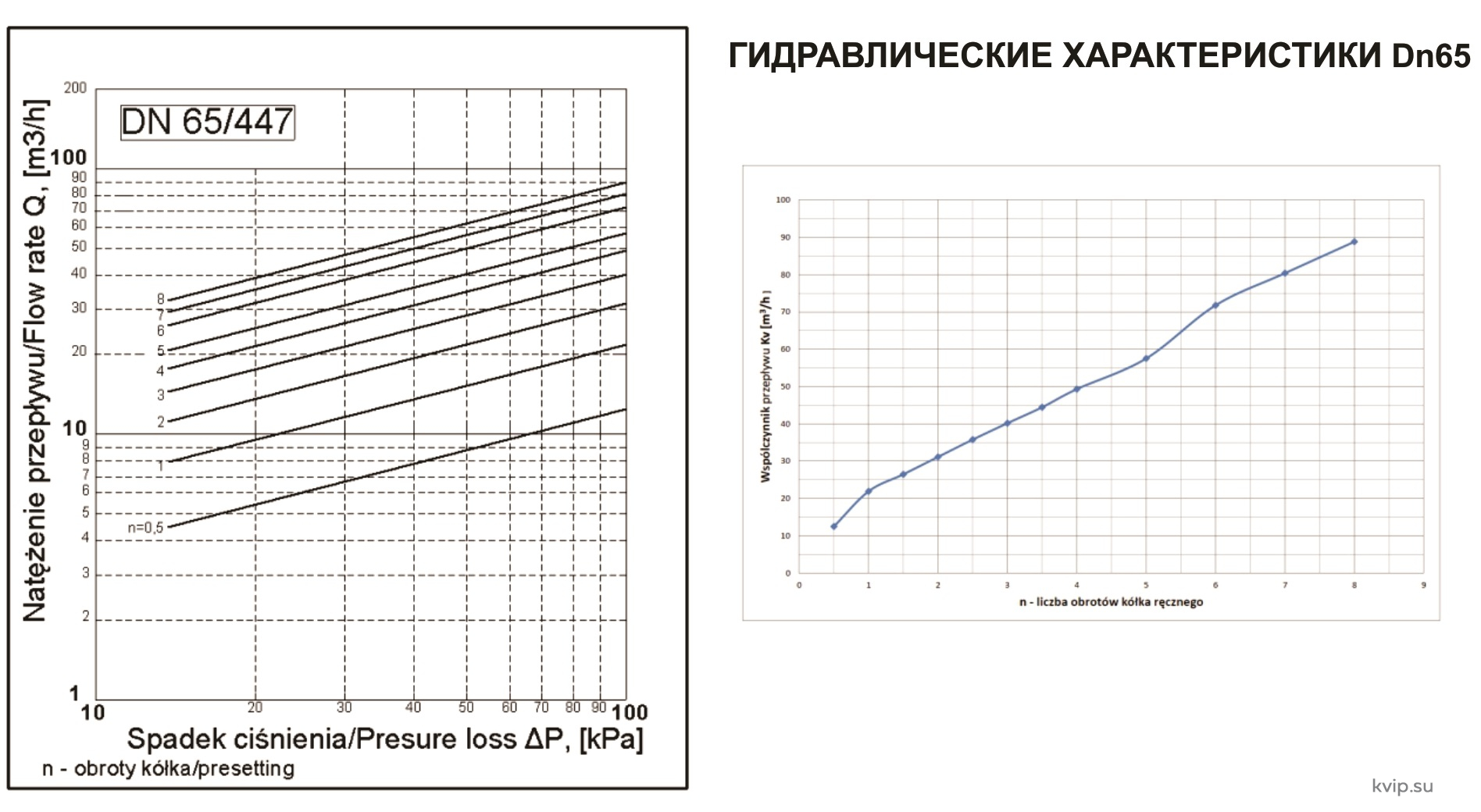 Zetkama 447 Клапан балансировочный