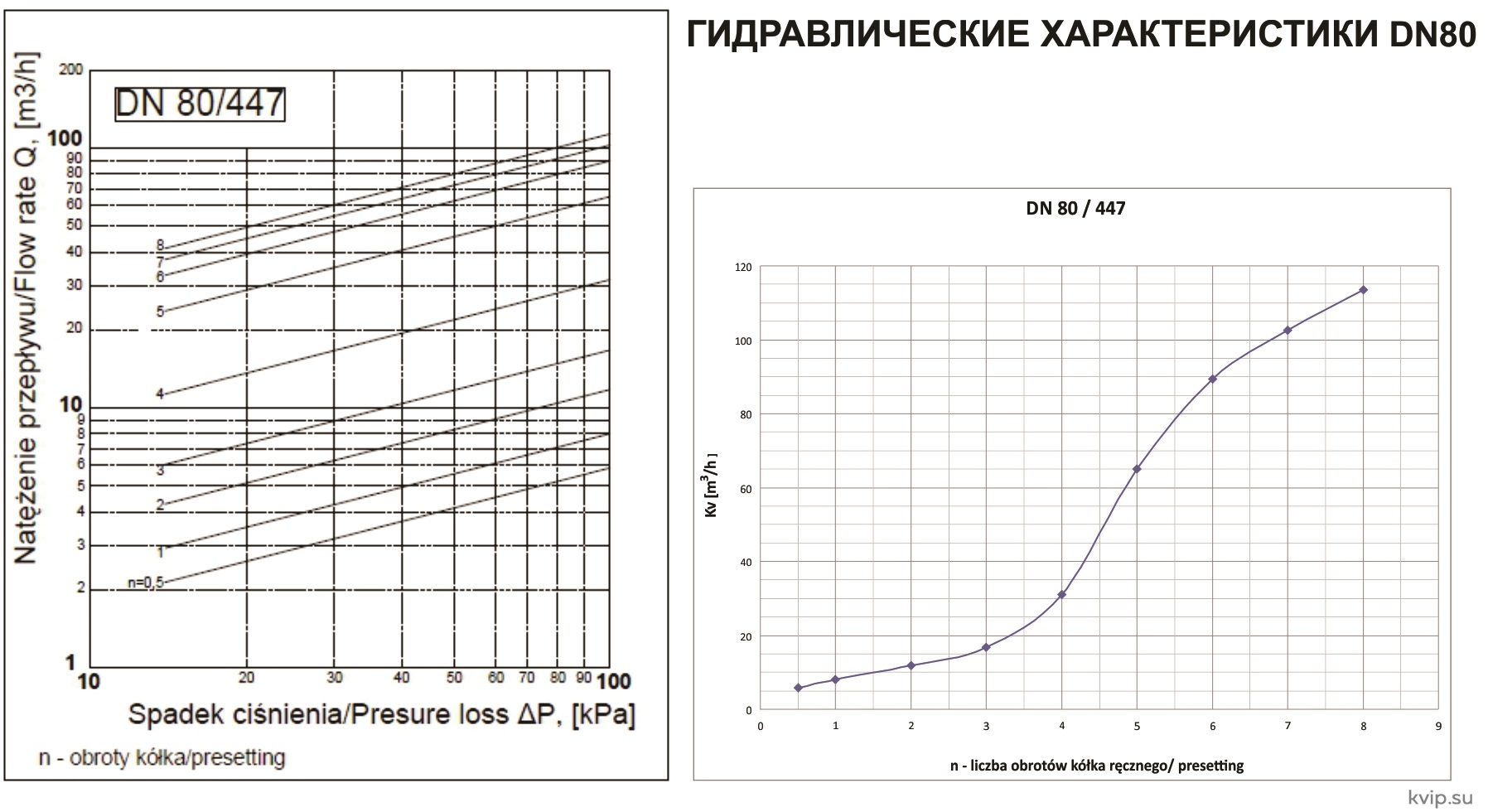 Zetkama 447 Клапан балансировочный