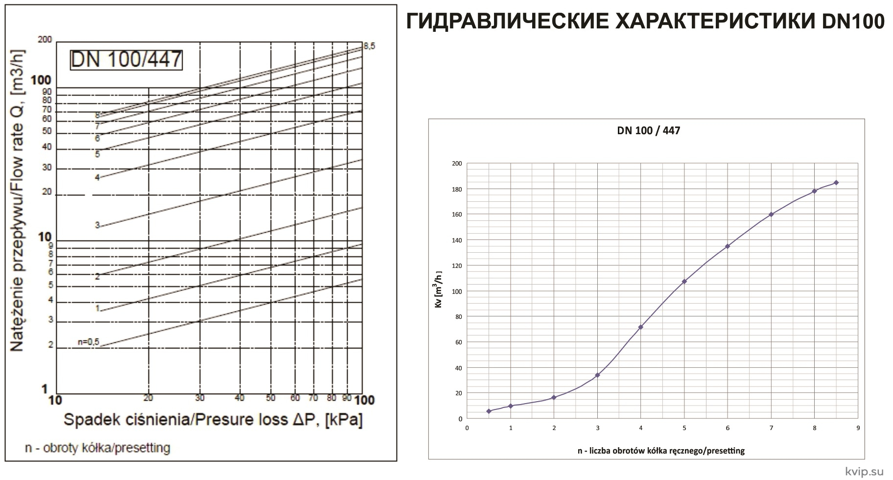 Zetkama 447 Клапан балансировочный