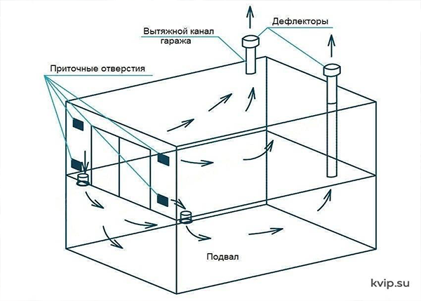 Проектирование вентиляции