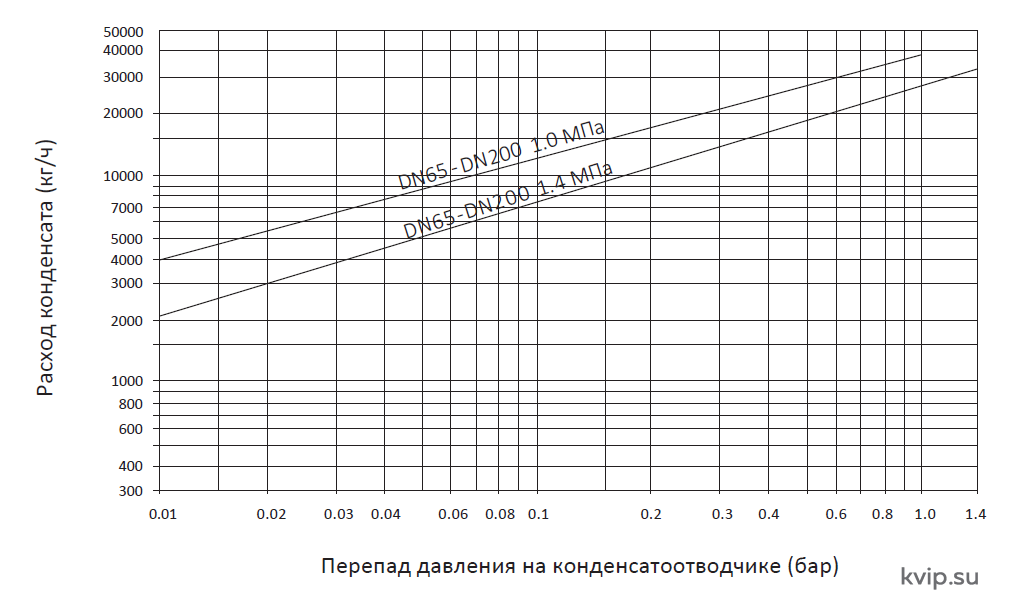 Пропускная способность MFFT-AF (с вотермарком).png Пропускная способность MFFT-AF (с вотермарком).png