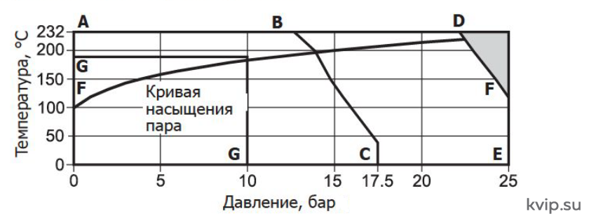 Схема 1