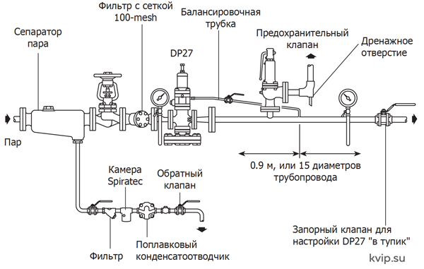 Монтаж клапана DP27 1