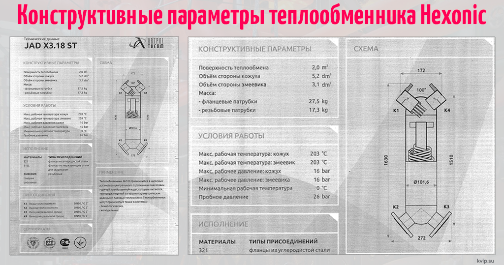 Конструктивные параметры теплообменника hexonic