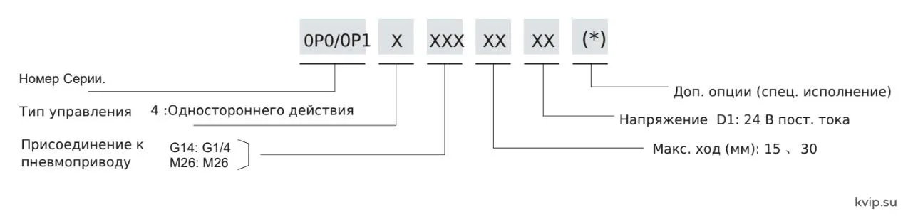 ESG 0P1 код для заказа