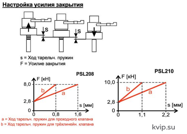 PS Automation PSL 208210 Электропривод линейный_Р2