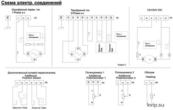 PS Automation PSL 208210 Электропривод линейный_Р3