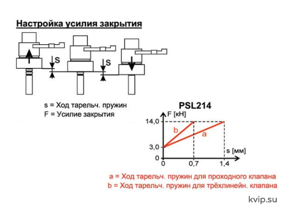 PS Automation PSL 214 Электропривод линейный_Р2