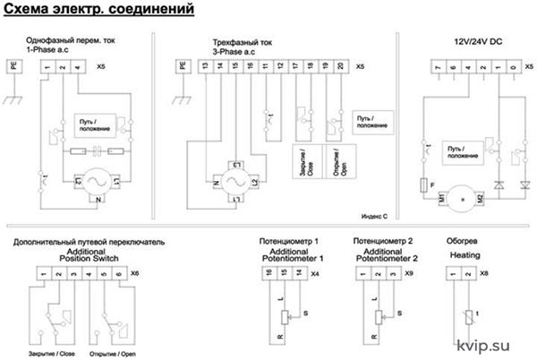 PS Automation PSL 214 Электропривод линейный_Р3
