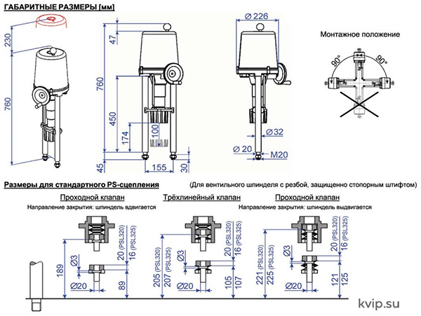 PS Automation PSL 320_325 электропривод линейный Р1
