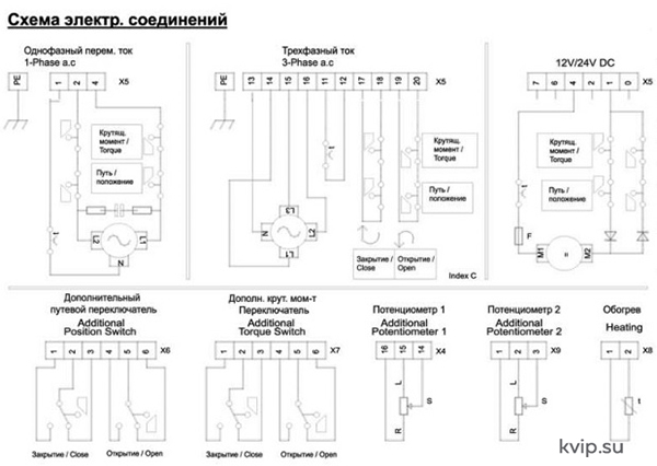 PS Automation PSQ 202 Электропривод четвертьоборотный_Р2