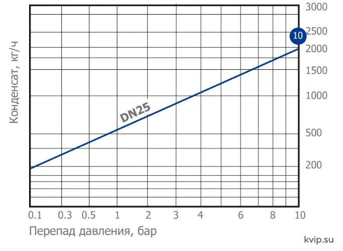 UTC BFST43 пропускная способность