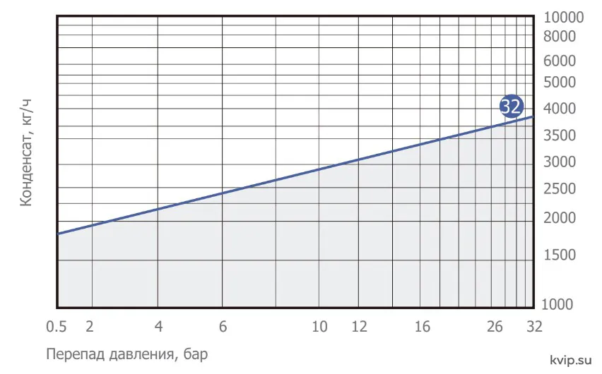 UTC IBST63 пропускная способность