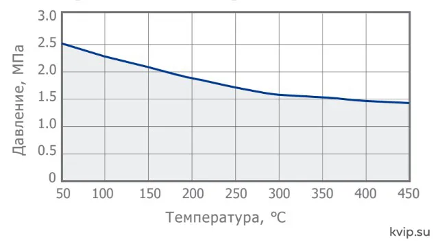 UTC SI40 рабочий диапазон