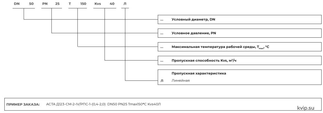АСТА_Д100_регулятор_давления_пара_Р5 (2)