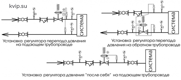 ВРПД DN 250-300 Регулятор перепада давления прямого действия после себя_Р1