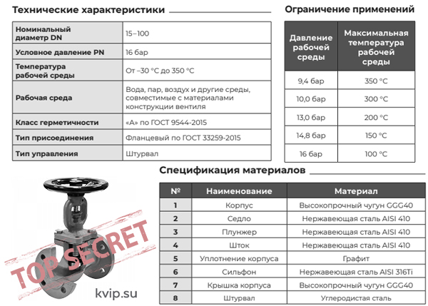 Вентиль, который смог - Российский вентиль Европейского качества_Р3 Вентиль, который смог - Российский вентиль Европейского качества_Р3