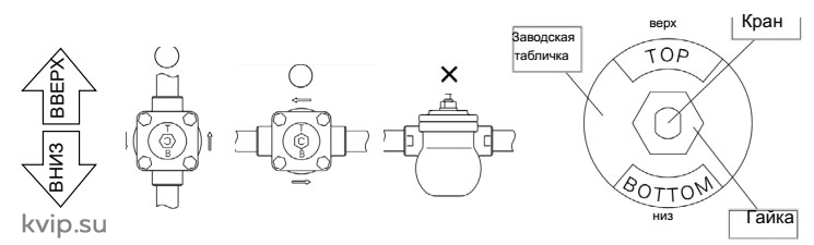 Конденсатоотводчик поплавковый Yoshitake TSF-11SF Конденсатоотводчик поплавковый Yoshitake TSF-11SF