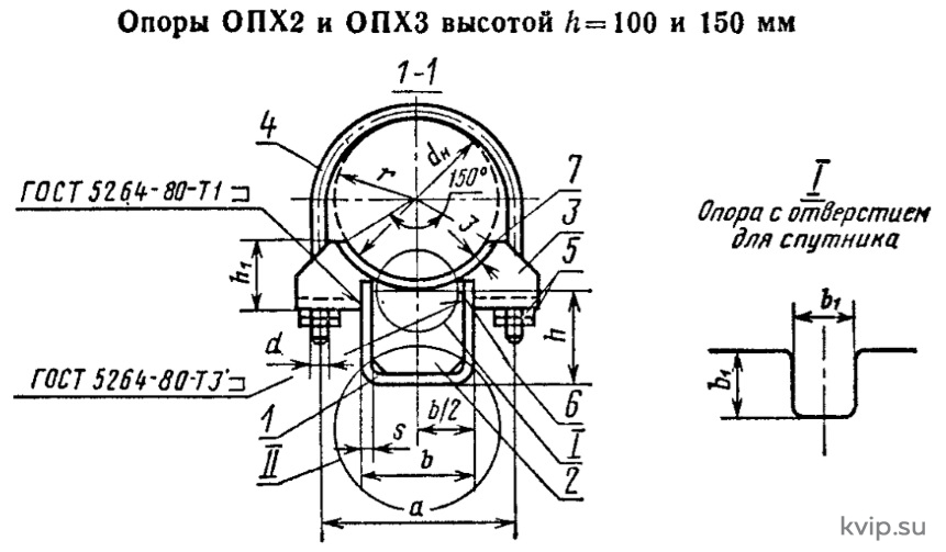 ОПХ2 и ОПХ3