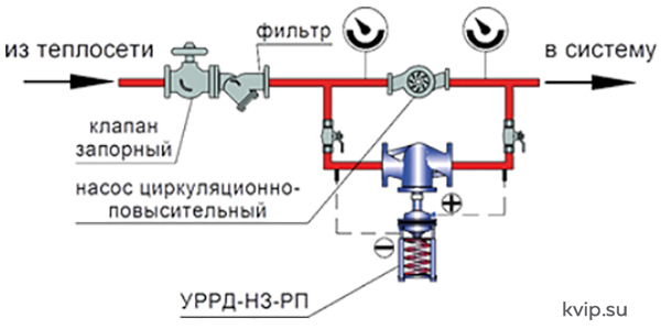 Регулятор перепуска_Р4